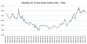 Extending Historical Daily Bond Data To Years Quantpedia