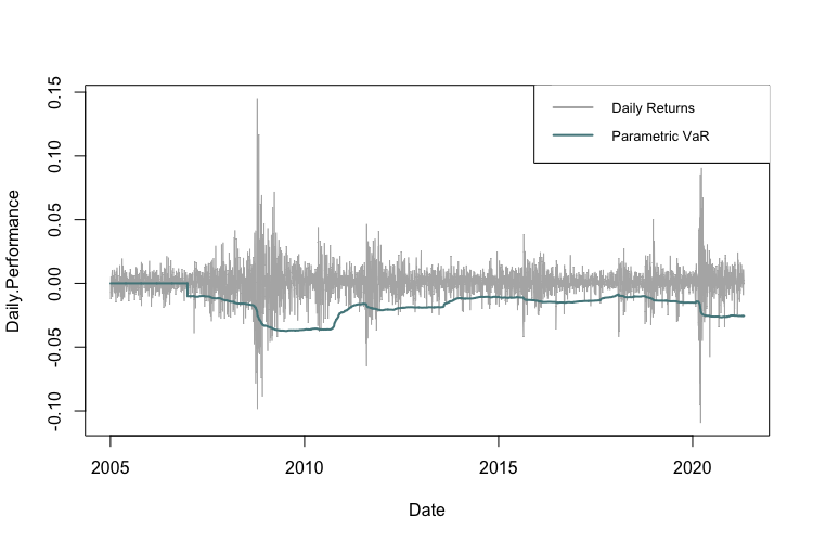 An Introduction to Value at Risk Methodologies - QuantPedia