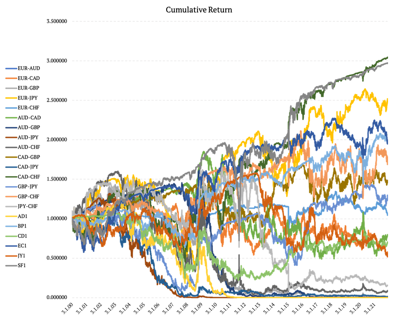 Equity Grid What’s the Relation Between Grid Trading and Delta Hedging? - QuantPedia