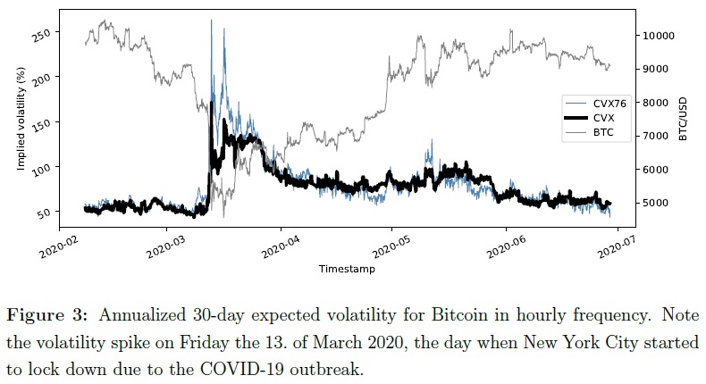 cryptocurrency volatility data