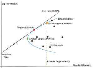 Markowitz Model - QuantPedia