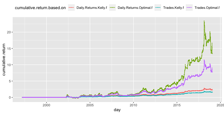 Kelly13-cumulative.returns.based.on.NOT.bootstrapped.data