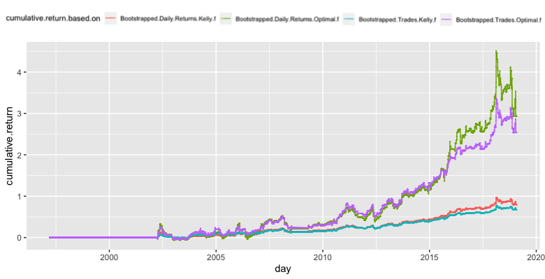 Kelly14-cumulative.returns.based.on.bootstrapped.data
