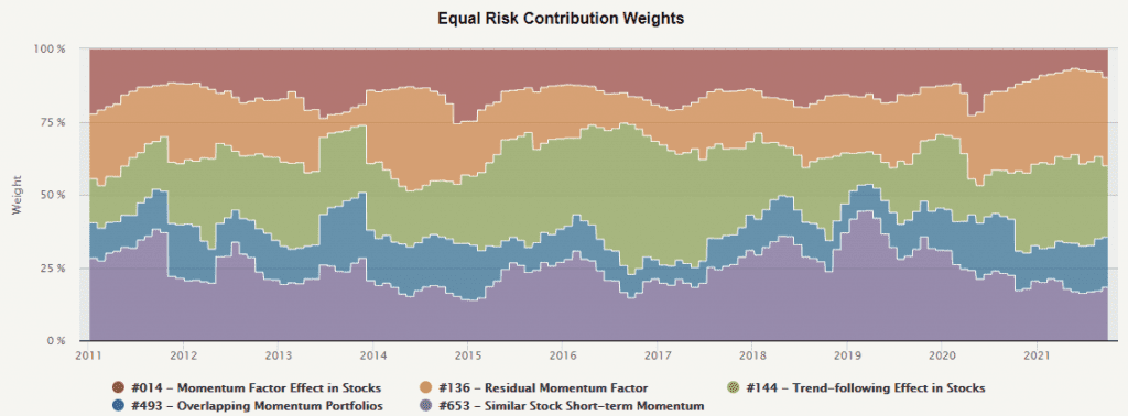 equal risk contribution weights