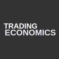 Trading Economics – Historical Data