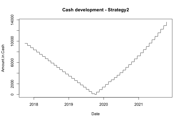 DCA03-Cash.Strategy2