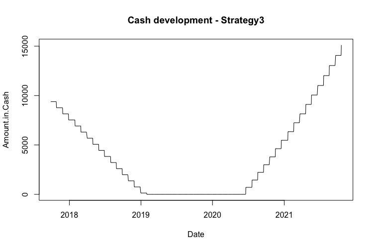 DCA03-Cash.Strategy3