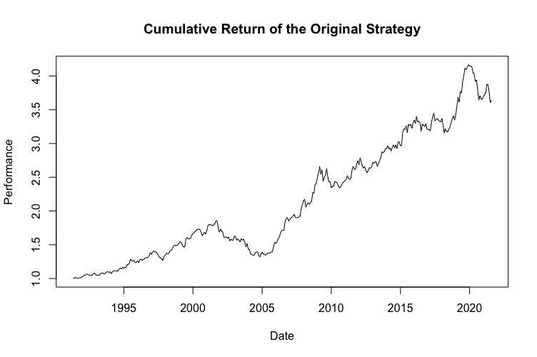 MCS01-cumulative.return.of.the.original.strategy