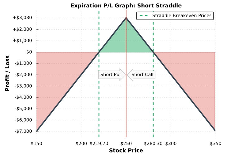 what-s-the-relation-between-grid-trading-and-delta-hedging-quantpedia