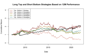 Long Short Strategy Graph Example Multi Strategy Management for Your Portfolio | QuantPedia
