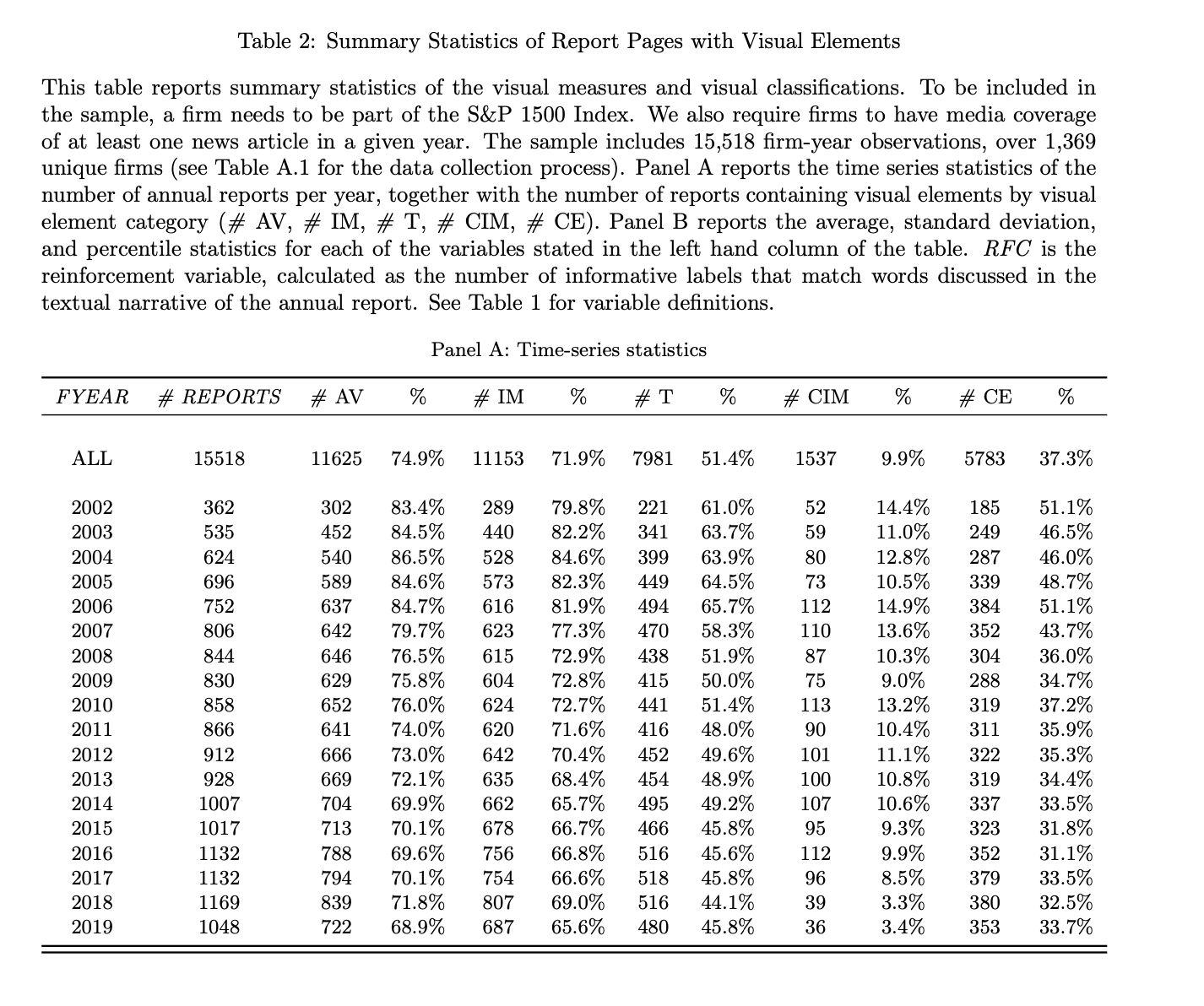 Table 2 Summary Statistics c Report Pages with Visual Elements