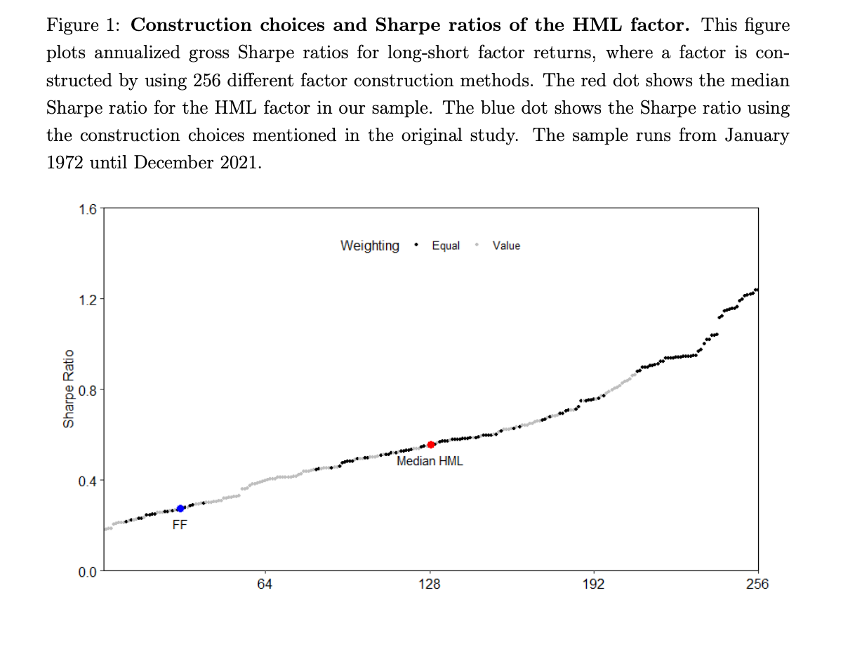 figure 1: construction choices and sharpe ratios of the hml factor