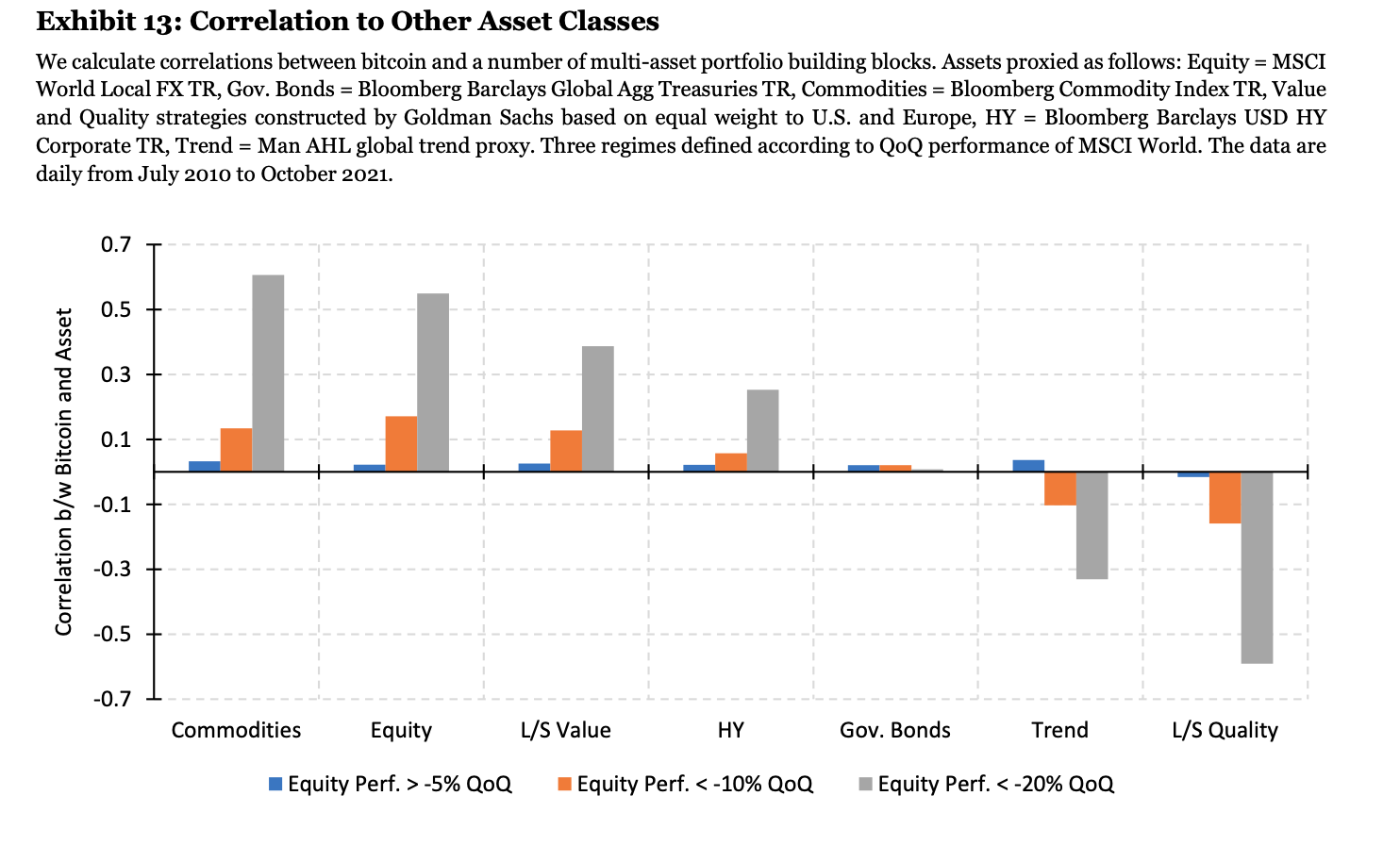 Exhibit 13 Correlation to Other Asset Classes