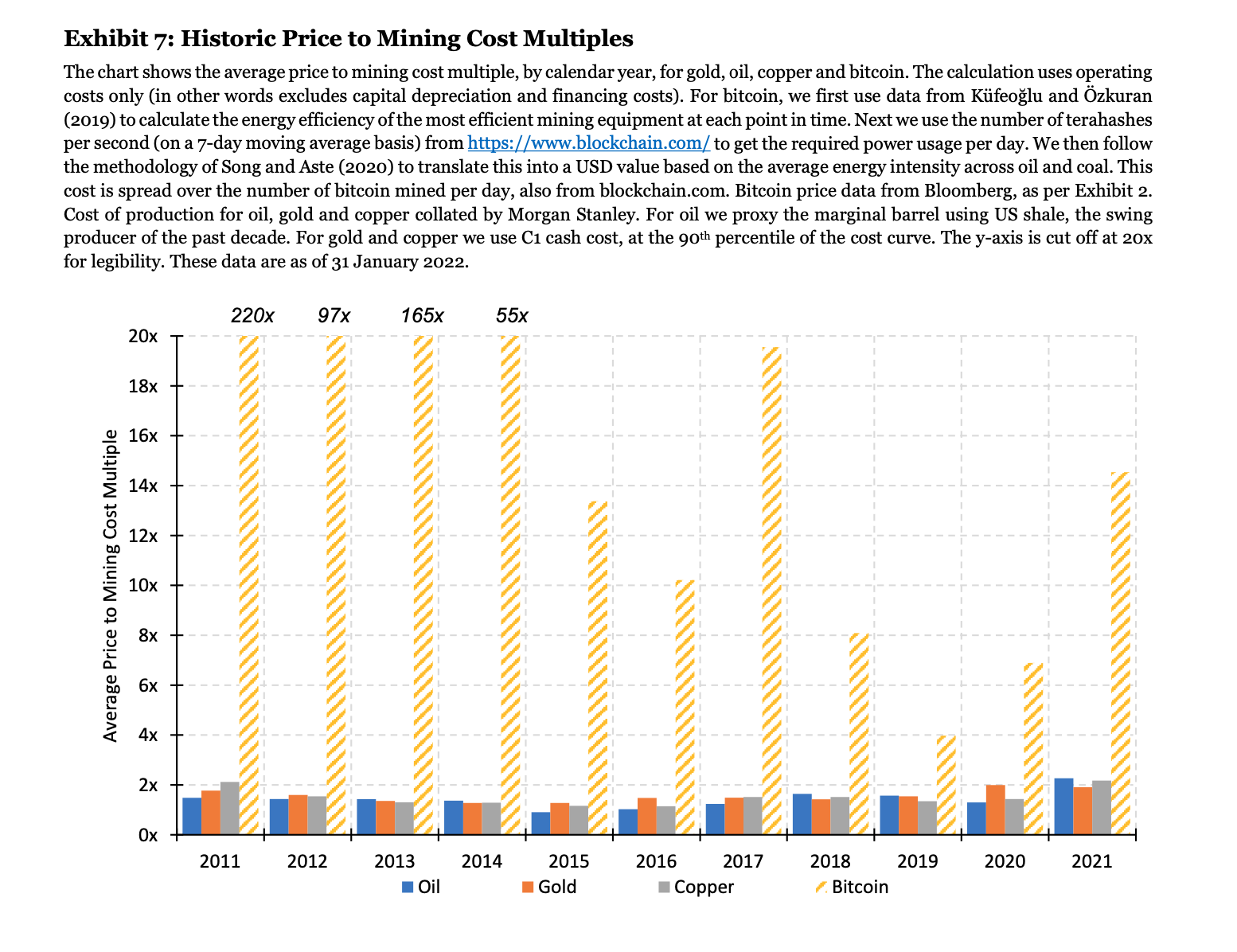Exhibit 71 Historic Price to Mining Cost Multiples