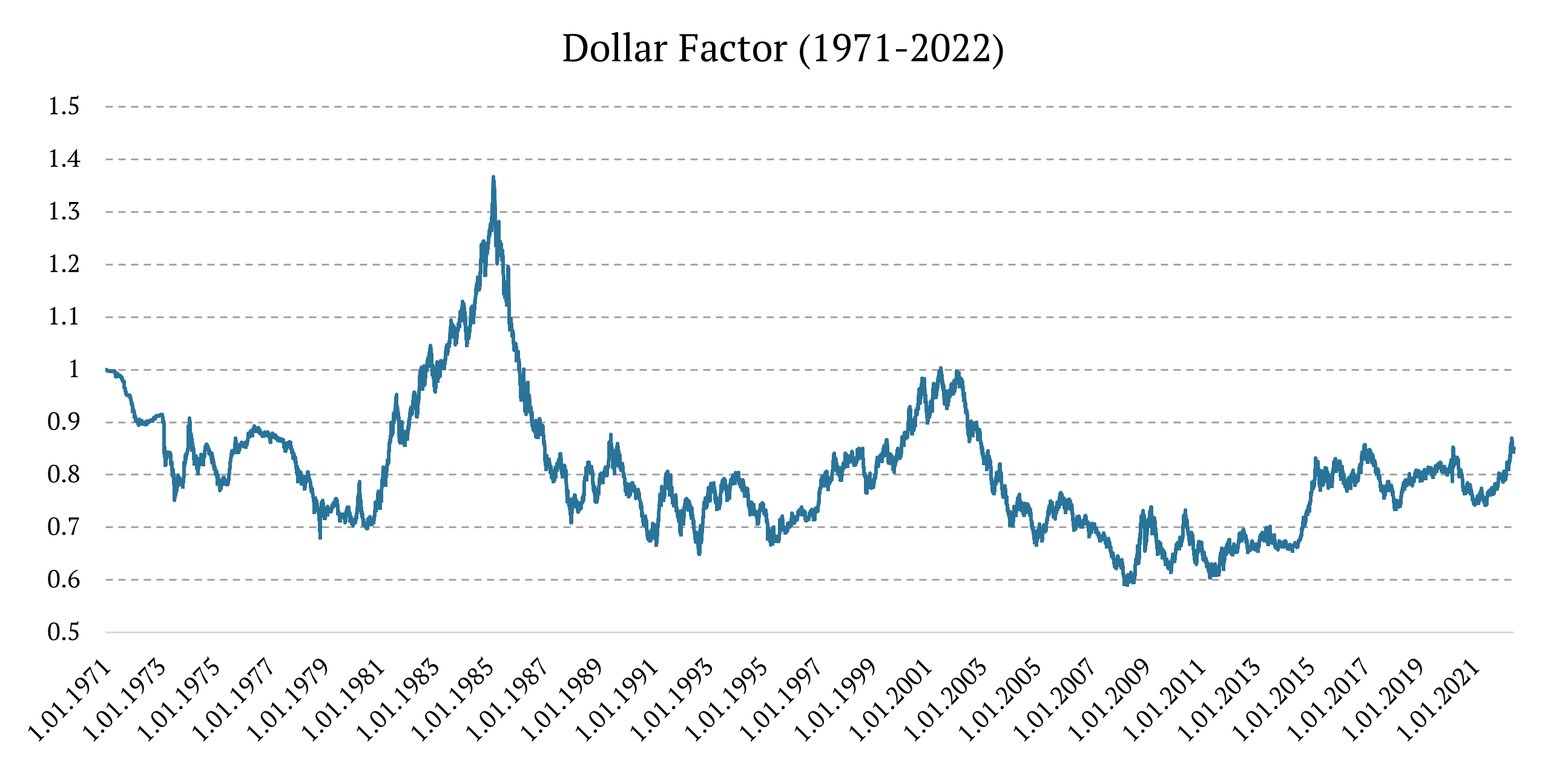 Dollar Value Chart 2025 - Evanne Constancy