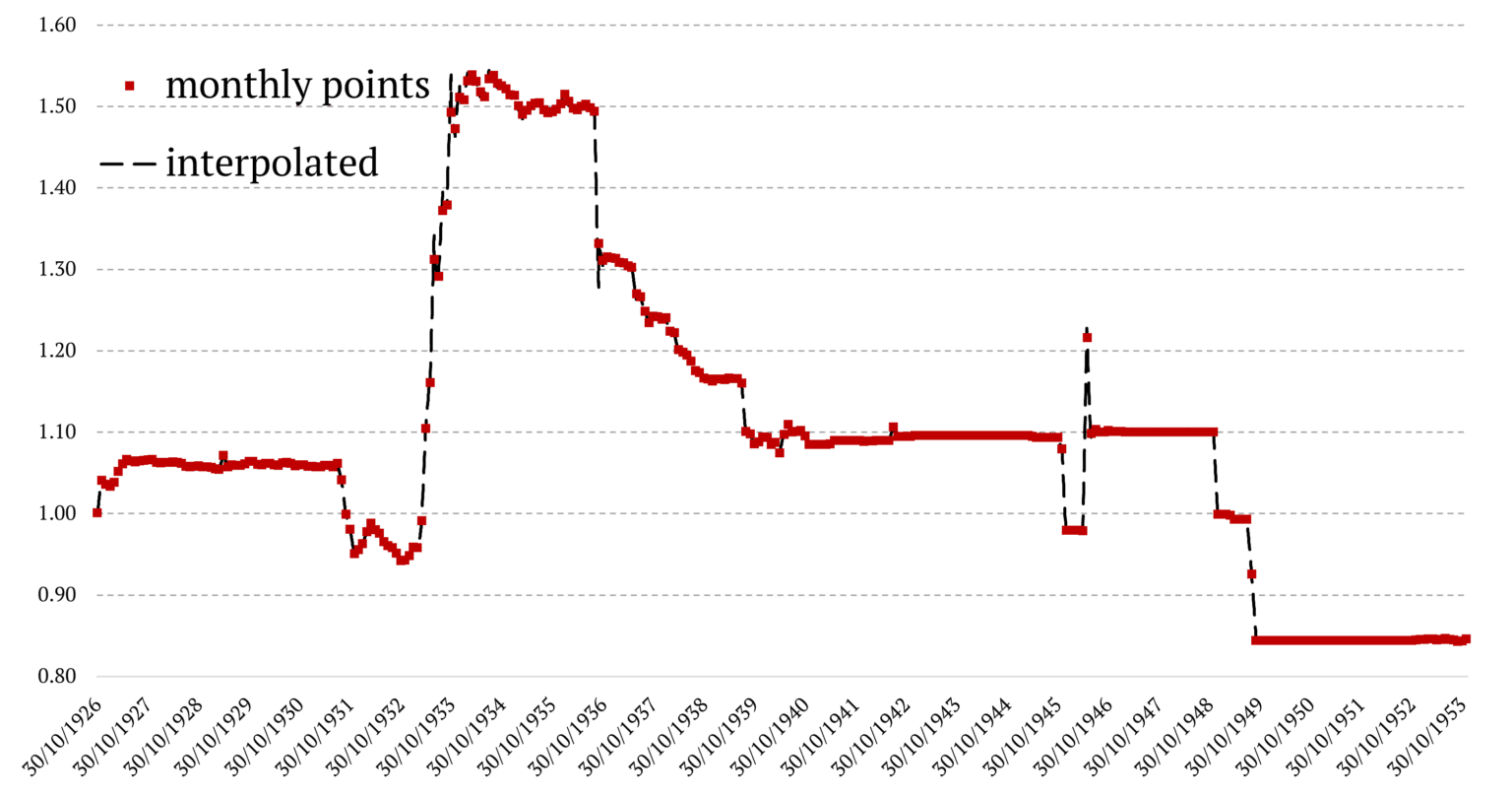 100-Years Of The United States Dollar Factor - QuantPedia