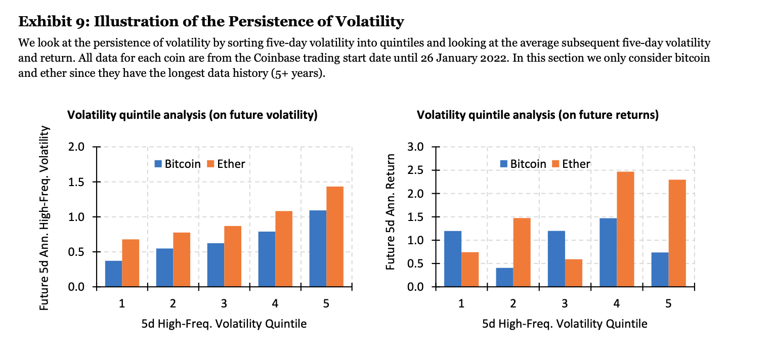 it 9 Illustration of the Persistence of Volatility
