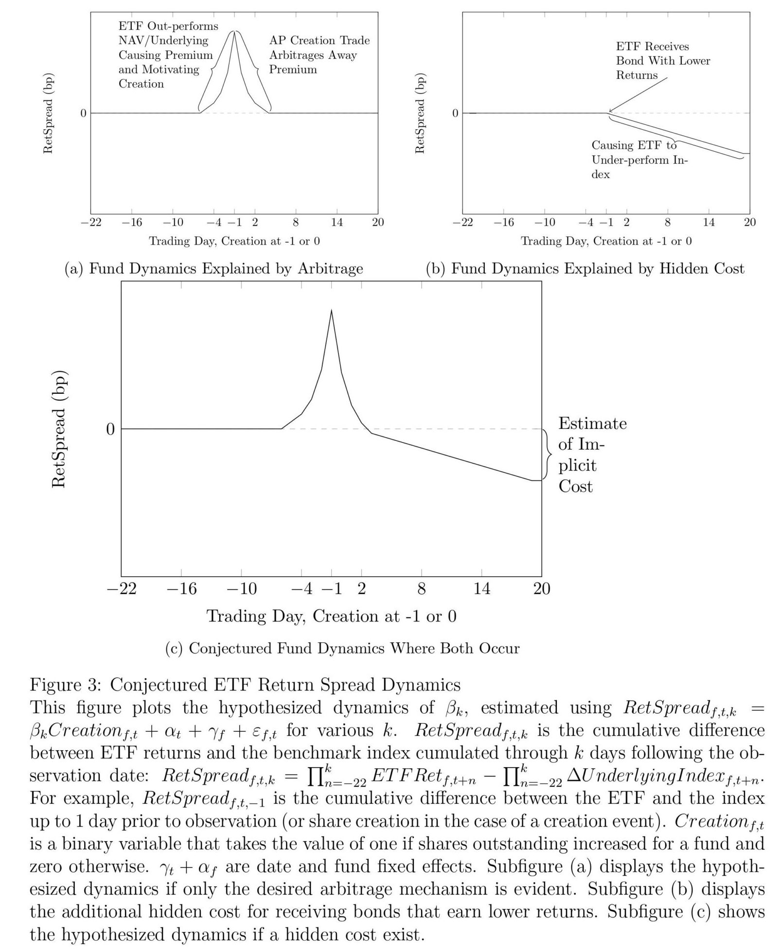 the-hidden-costs-of-corporate-bond-etfs-quantpedia