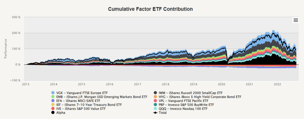 ETF portfolio contribution
