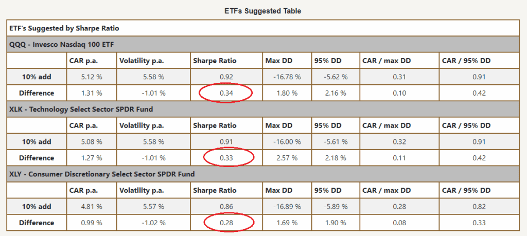 best etf addons