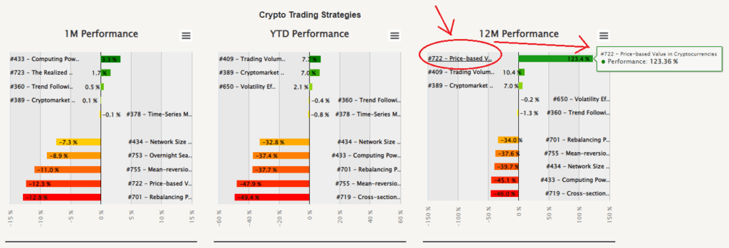 best quant crypto trading strategy