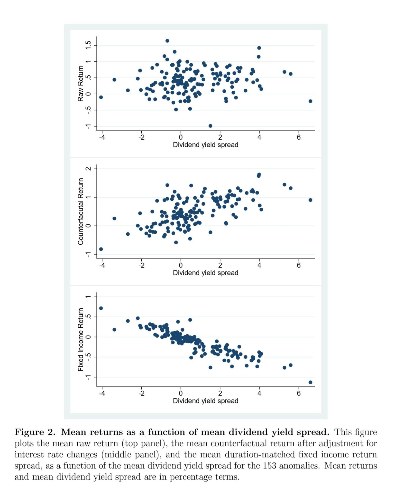 the-role-of-interest-rates-in-factor-discovery-quantpedia