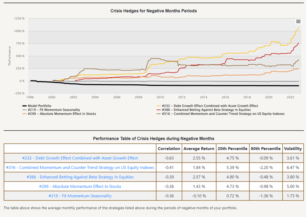 best bear market strategies2