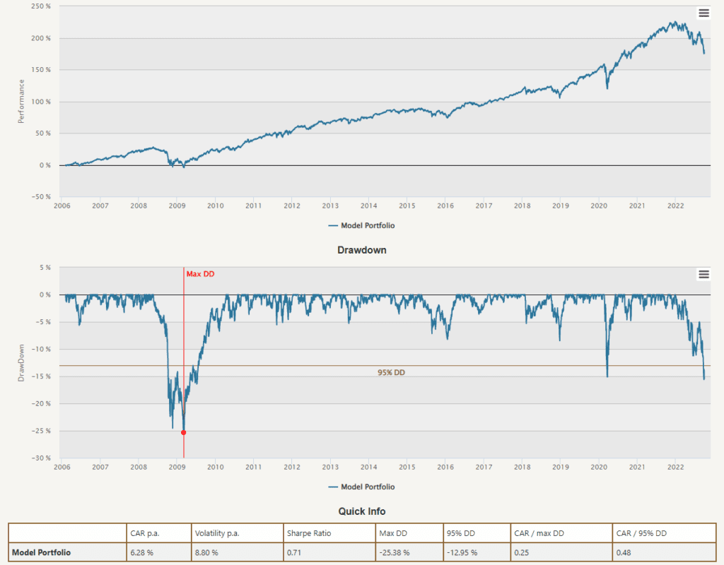 equal weight performance risk2