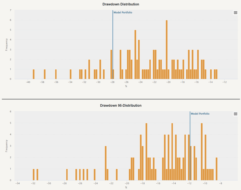 monte carlo drawdown distribution