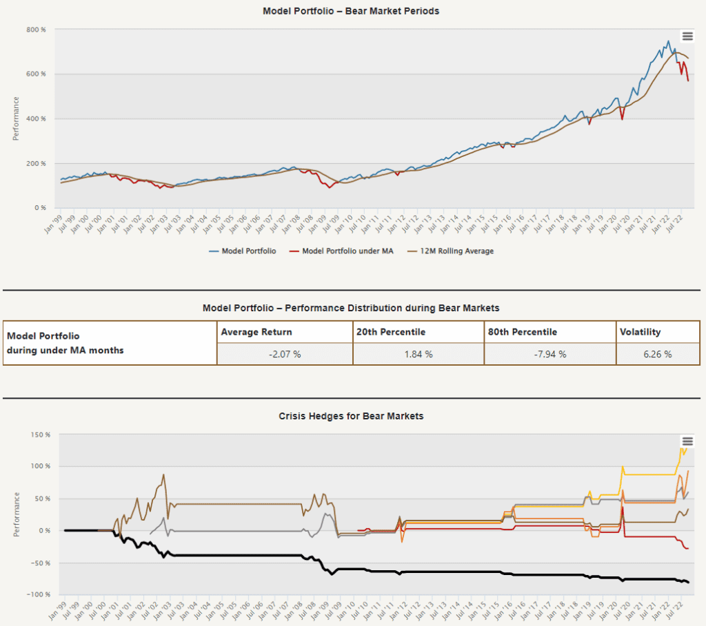 negative trend hedges3