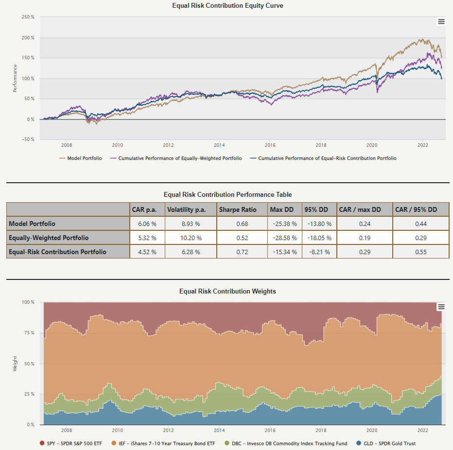 portfolio equal risk contribution