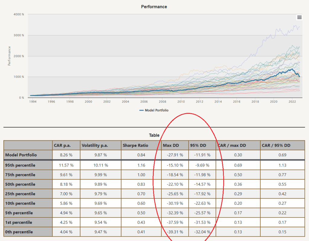 portfolio monte carlo simulations