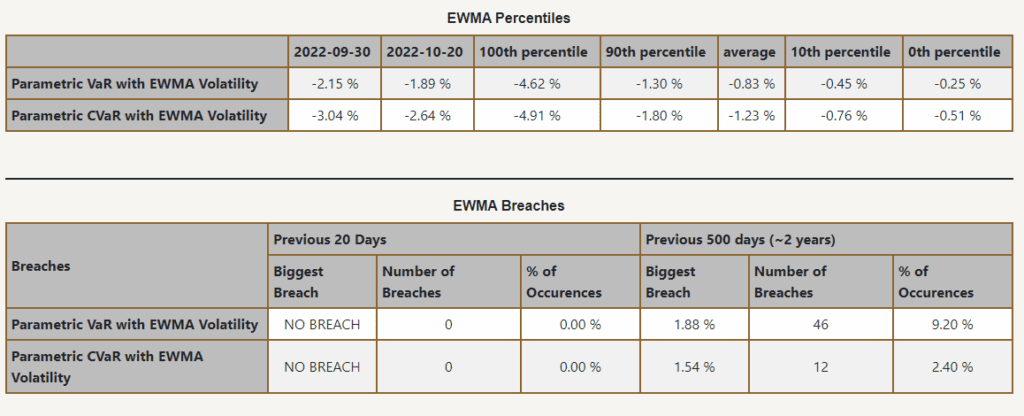 value at risk distribution