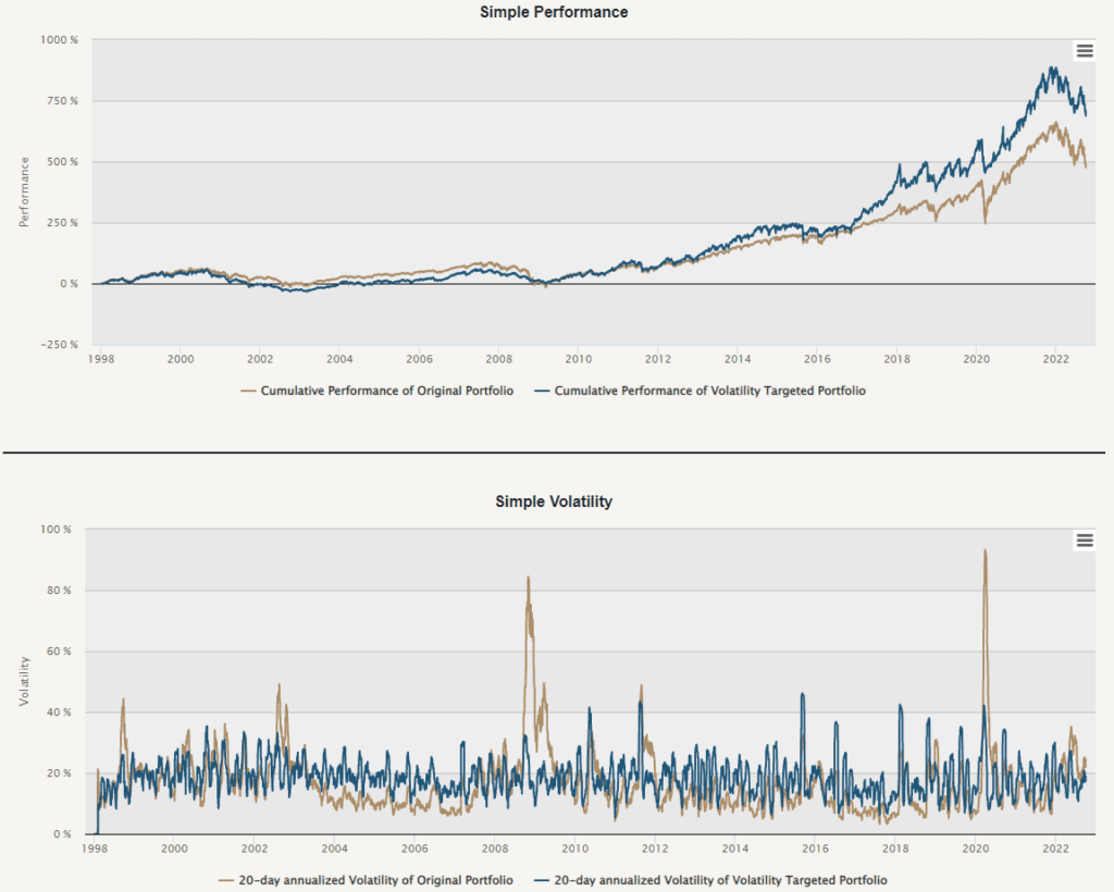 volatility targeting