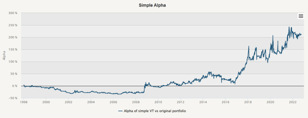 volatility targeting alpha