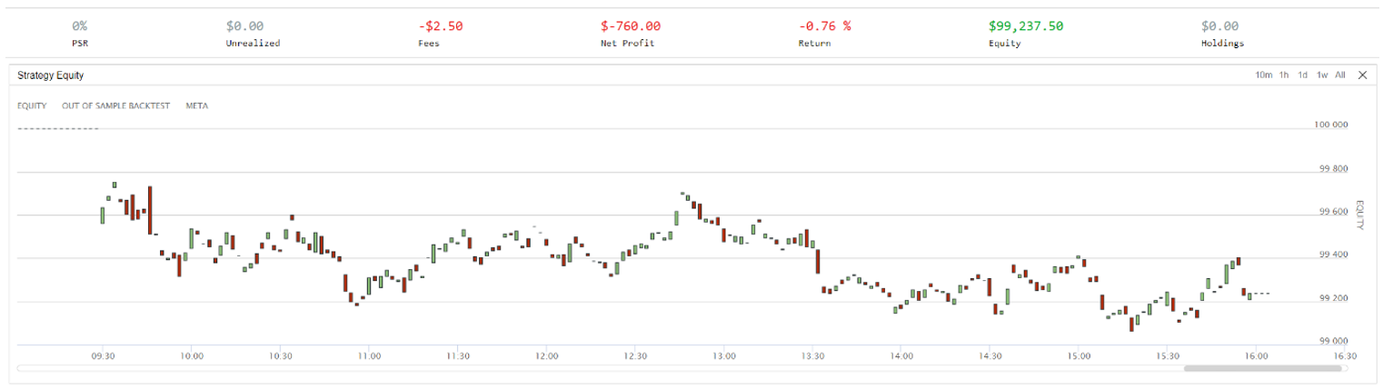 Paper Trading Historical Data