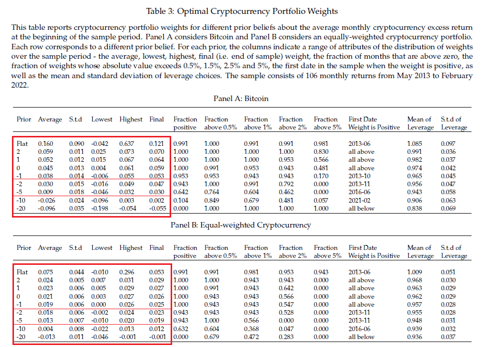 Picture 252 Optimal Weights of Cryptocurrencies
