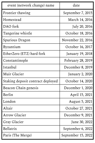 eth events.cleaned