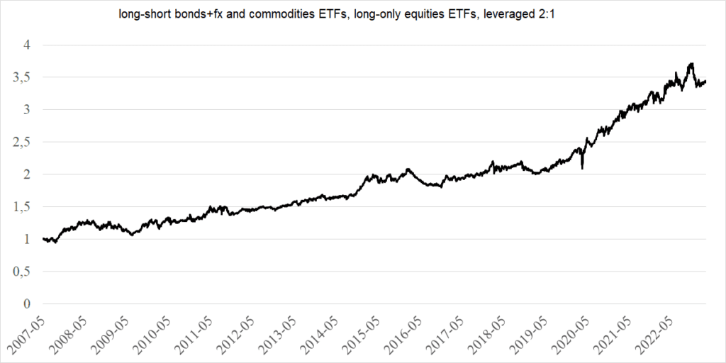 Picture 355 Amended CTA ETF Proxy strategy leveraged 2 1
