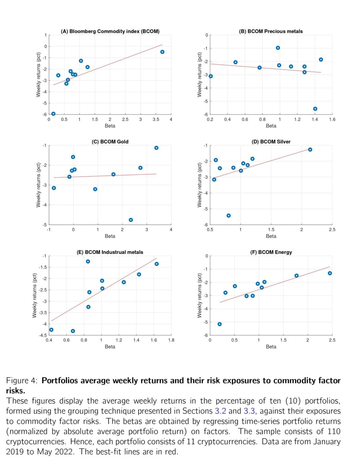 Are Cryptocurrencies Exposed To Traditional Factor Risks? - Quantpedia