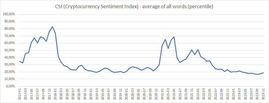 Picture 406 Cryptocurrency Sentiment