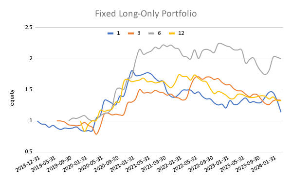 Fixed Long Only Portfolio.cleaned