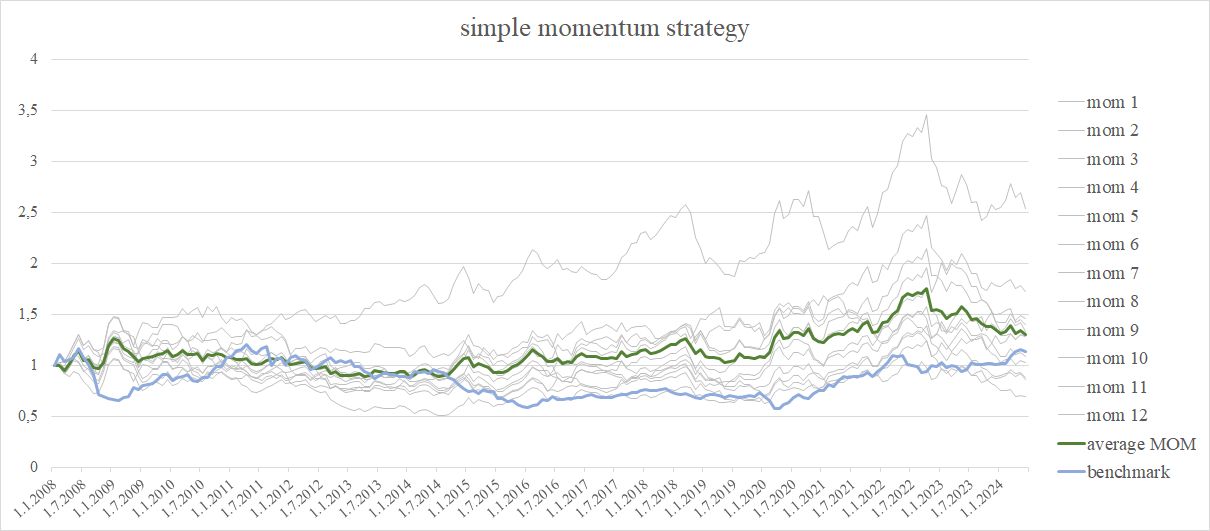 Figure 1 simple momentum characteristics