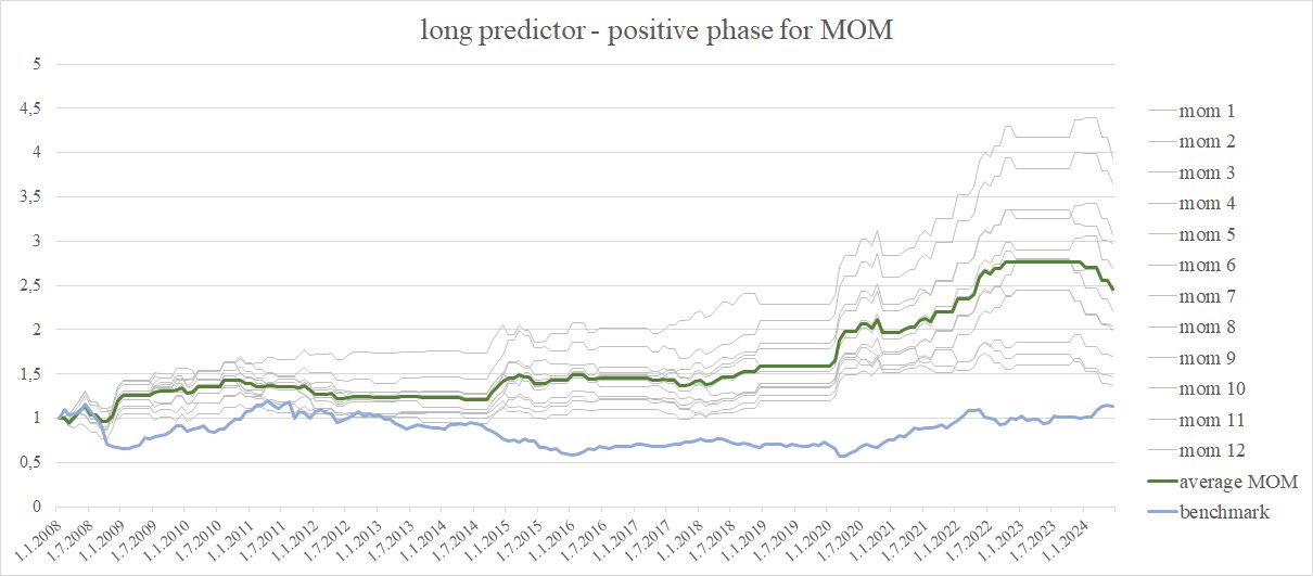 commodity ETF-figure2-long-predictor