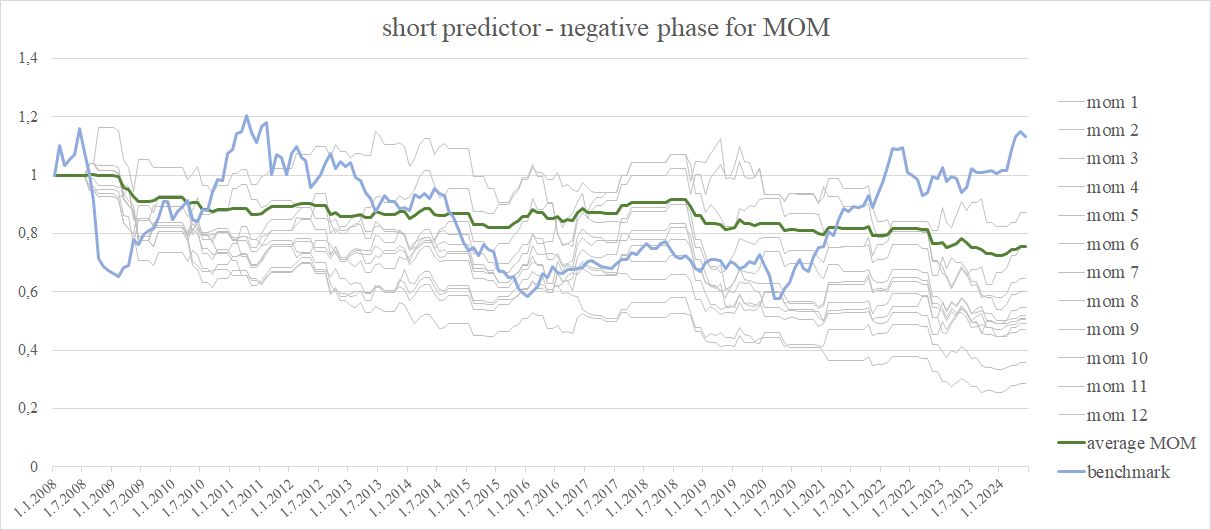 commodity ETF-figure3-short-predictor