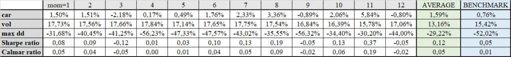 How to Improve Commodity Momentum Using Intra-Market Correlation ...