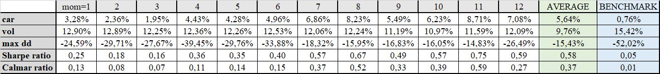 commodity ETF-table2-long-predictor-updated