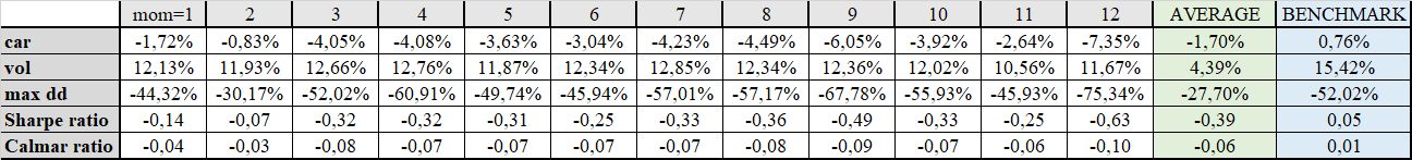 commodity ETF-table3-short-predictor-updated