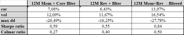 commodity ETF-table4-final-model-updated