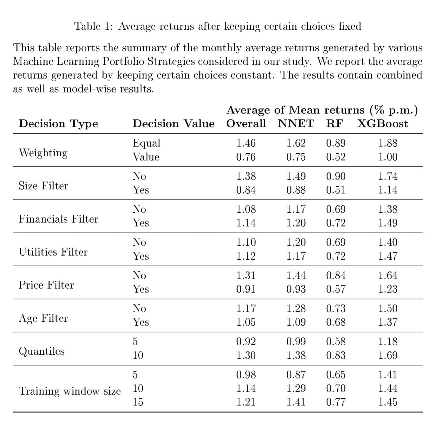 abhilash v — ai & machine learning portfolio Images... The Impact of Methodological Choices on Machine Learning Portfolios ...